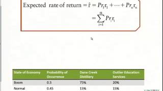 Computing Expected Returns