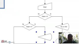 Ejemplo 4 Estructura de Decisión Anidada
