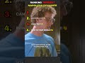 RANKING FUNNIEST NAPOLEON DYNAMITE #movie #film #fun #movieclips #comedy #ranking #NapoleonDynamite