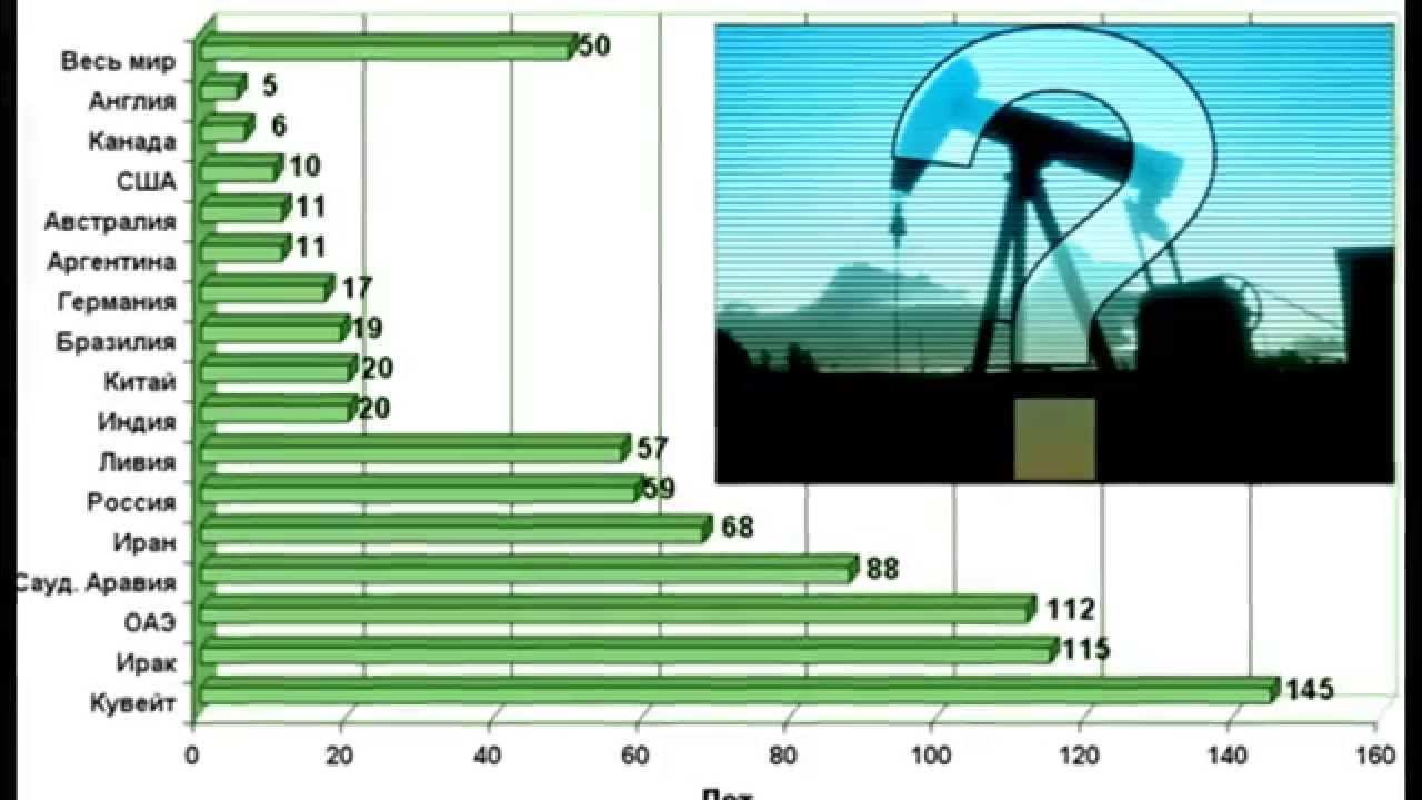 Сколько газа в мире