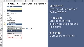 Dynamic Excel Table Inputs Based on Cell Value