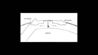 EARTH520 Conceptual Sketch of Plate Tectonics