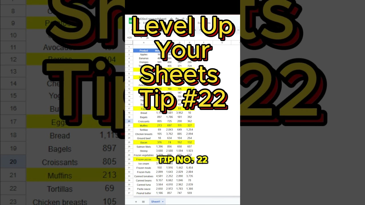Another Use for F4 in Google Sheets