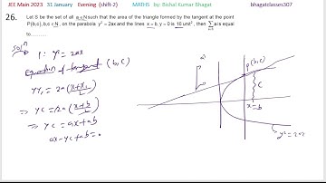 Let S be the set of all a ∈ N such that the area of the triangle formed by the tangent at the point