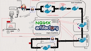 A complete Jenkins pipeline with Docker agents (slaves) tutorial [8/14]