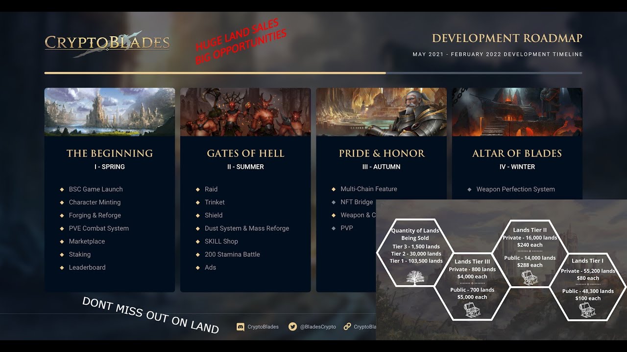 CRYPTOBLADES ROADMAP! AND LAND SALES ARE FINALLY HERE!