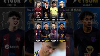 Barça Players' Value: Signing Day vs Today 💰📈