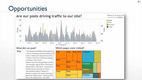 Talk Data to Me: Let