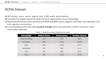 ACPAS: a dataset of Aligned Classical Piano Audio and Scores for audio-to-score transcription. L-Liu