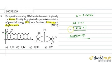 For a particle executing (SHM) the displacement (x) is given by `(x = A) cos (omega) t`