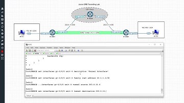A simple GRE Tunnel Configuration in JunOS