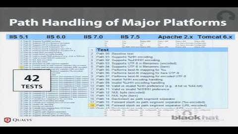 Black Hat USA 2012 - Confessions of a WAF Developer: Protocol-Level Evasion of Web App Firewalls