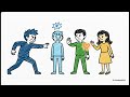 Unit 1 Foundations of Physical Education and Well being