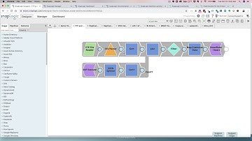 Intro to SnapLogic