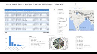 “Design AI Engine Yourself” Vehicle Analysis: integrated into AI Engine