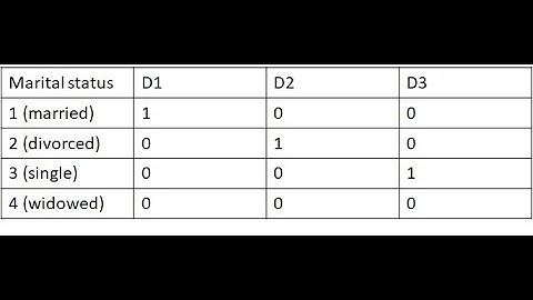 Multiple regression using dummy coding of multi-categorical predictors in SPSS (August 2021)