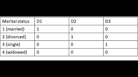 Multiple regression using dummy coding of multi-categorical predictors in SPSS (August 2021)