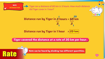 G5 - Module 20 - Introduction - Rate | Appu Series | Grade 5 Math Learning