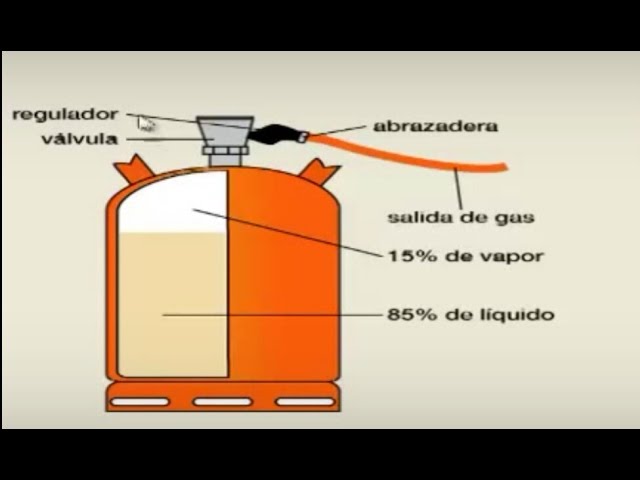 Idea Plasencia SL - ¡¡ Calentito y con poco consumo!! Con una botella de  butano de 12.5 kg, este brasero de gas, a máxima potencia, tiene una  autonomía de 156 h, con