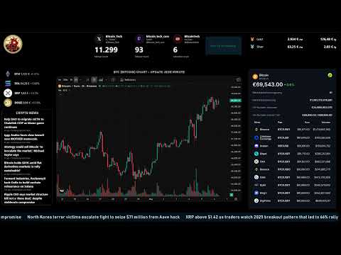 24/7 #bitcoinlive  LIVE - Crypto Preise, Crypto News & Infos - 05.05.2026