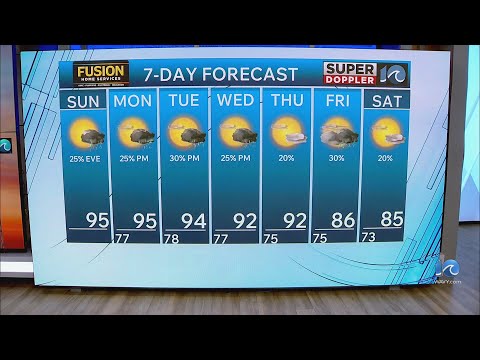 WAVY Weather Morning Update | Aug. 9, 2026