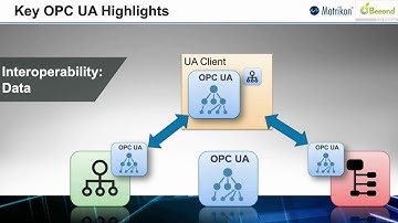 How to use OPC UA Information Modeling to Maximize the Value of Your IIoT/I4.0 Products