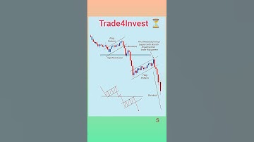 Flag Pattern Breakout Strategy, Learn Chart Analysis #trading #stockmarket
