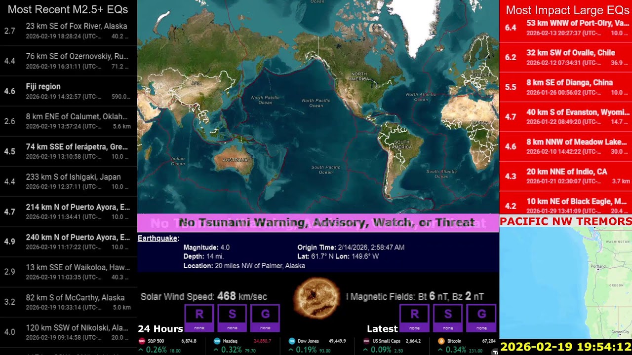 M5.1 Puerto Rico. Caribbean Plate Battered. M4.8+ Swarm Alaska ⚠️ Foreshocks Folks. Expect Increase.