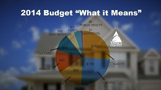 Anoka County '14 Budget (2) -"What it Means"