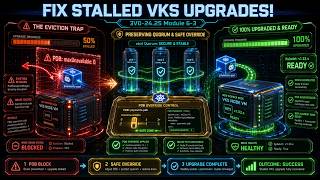 3V0-24.25 VKS Upgrade Troubleshooting: Stalled Nodes and PDBs