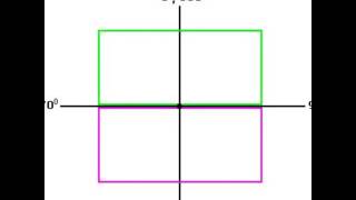 Famous Rotational symmetry of rectangle Profile