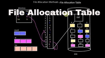 File AllocationTable Tutorial-7