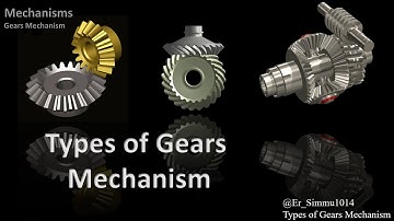 Types of Gears Mechanism-Power Transmission📌