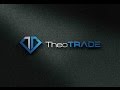 Long Synthetics / Option Trading Strategies / Hedging strategies / Call Put