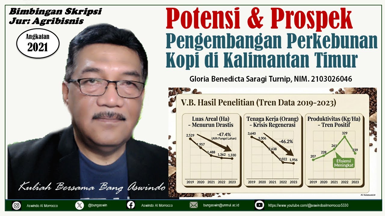 Potensi & Prospek Pengembangan Perkebunan Kopi di Kalimantan Timur