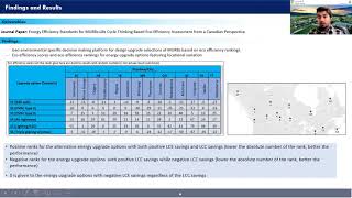 TH3   Energy Performance Evaluation   Year 2 Ishanka