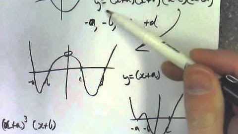 3I - Quartic Graphs Intercept Method