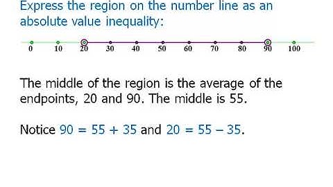 Algebra: Absolute Value Inequalities