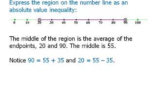 Algebra: Absolute Value Inequalities