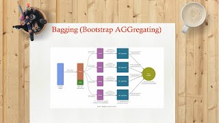 #40 | Bagging(Bootstrap AGGregating) | Ensemble Learning | Machine Learning