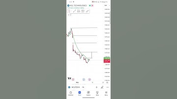 HCL technologies Swing trade. #trading