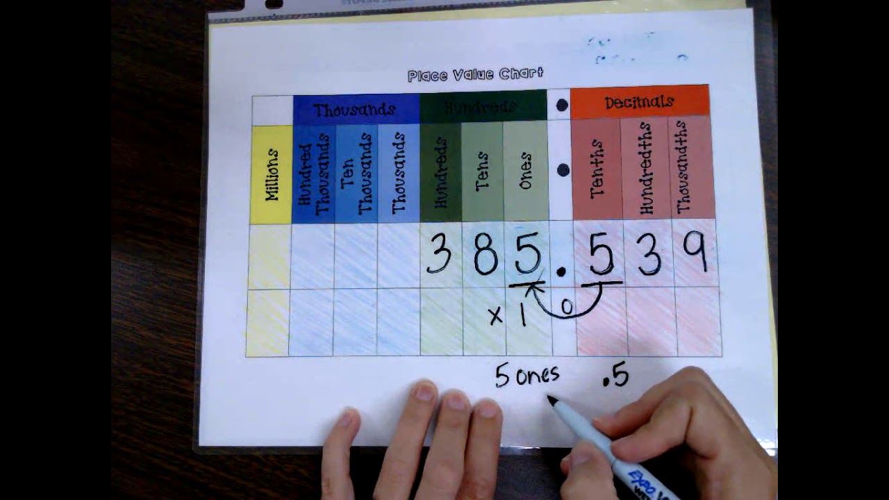 How to Use a Place Value Chart by Teacher Elizabeth - YouTube