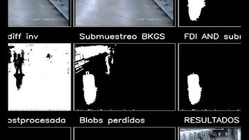Stationary region detection in video surveillance
