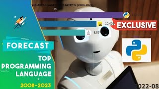 🔴 Top 5 Programming languages by 2023 | Python's popularity rise since 2008