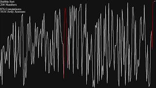 50+ Sorts, Visualized - Line Plot