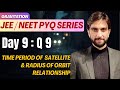 Gravitation JEE Mains PYQ  | A satellite revolving around a planet in stationary orbit has time