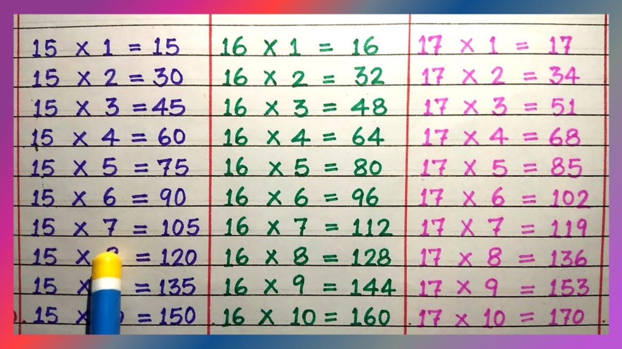 Table Of 15 16 And 17 Table Of 15 Table Of 16 Table Of 17 Table Of 15 16 And 17 Table Of 15 Table Of 16 Table Of 17