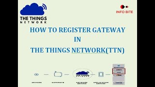 How to register gateway in The Things Network (TTN)