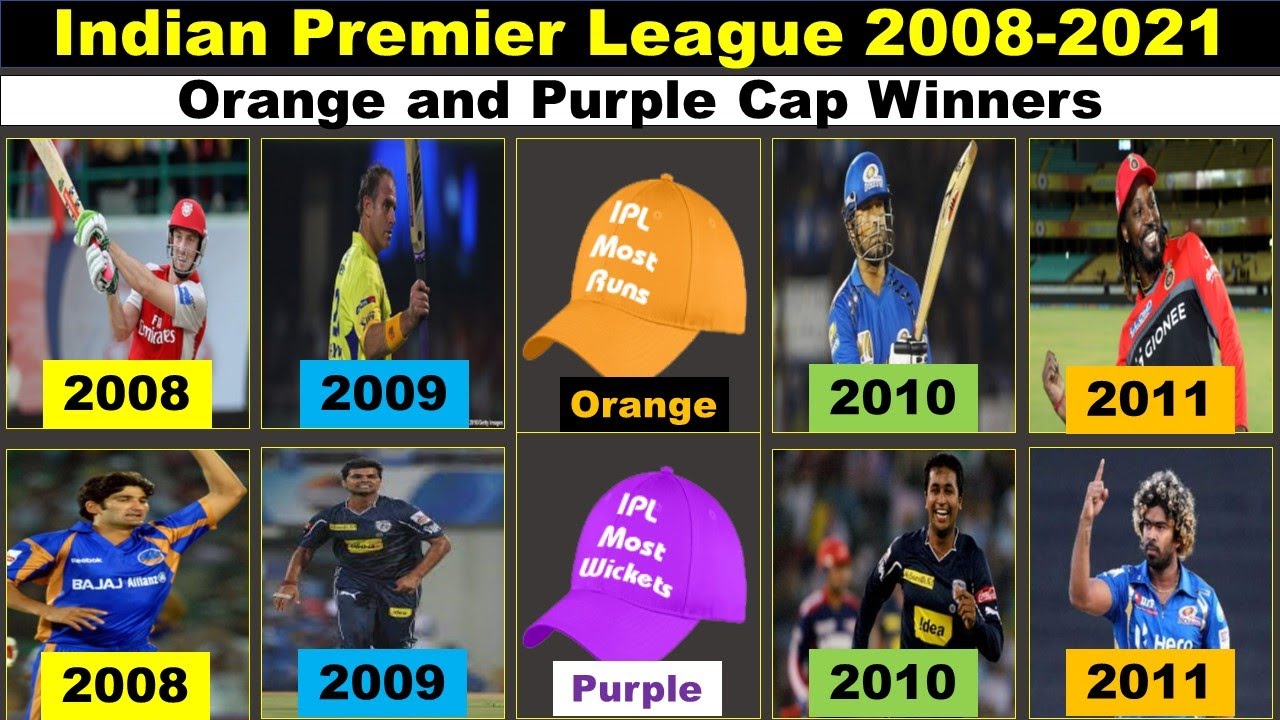 Orange and Purple Cap Winners 2021 | Orange and Purple Cap Winners list 2008 to 2021 | Orange Cap