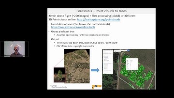 Synopsis - Tim Brown - Drones in research #2